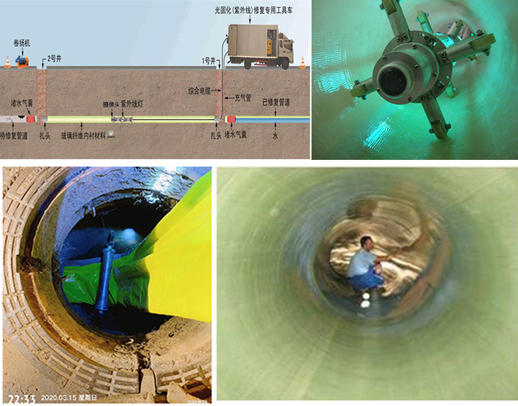 香河UV-CIPP内衬修复