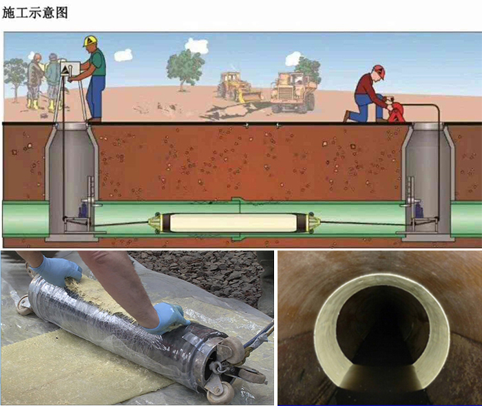 香河管道局部点状修复